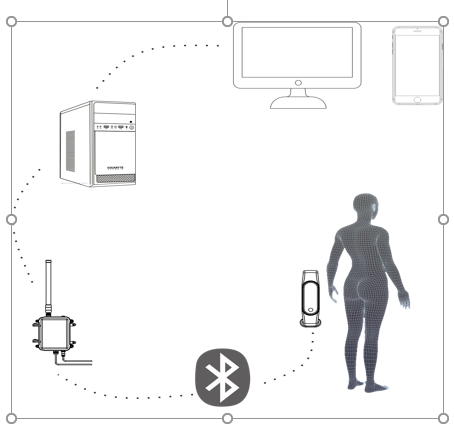藍(lán)牙手環(huán)監(jiān)測管理系統(tǒng)